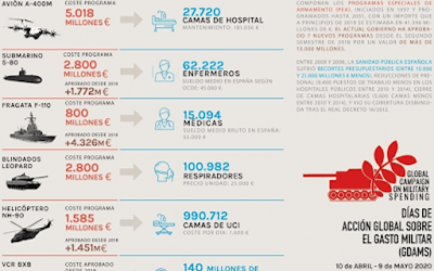 CARRERA DE ARMAMENTOS: Este tinglado es de locos